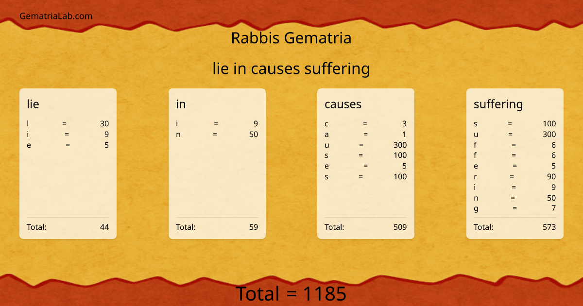 lie in causes suffering in rabbis Gematria